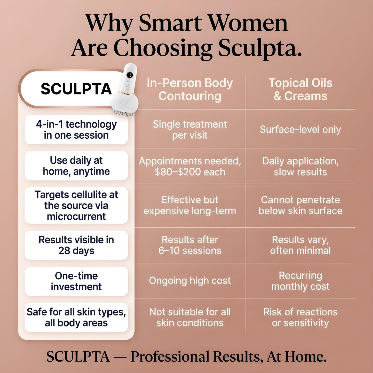 Sculpta™ 4-in-1 Body Sculpt Device